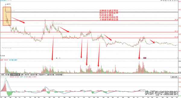 震荡结束后的走势预测;震荡走势的股票