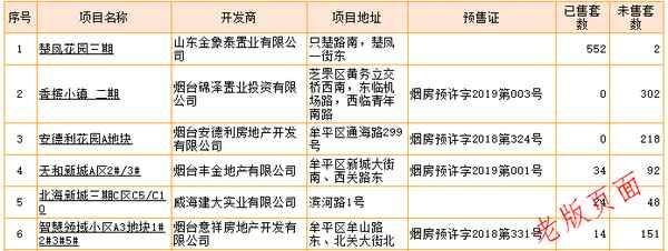 烟台市房产交易网(烟台市房产交易网官网预售发布)