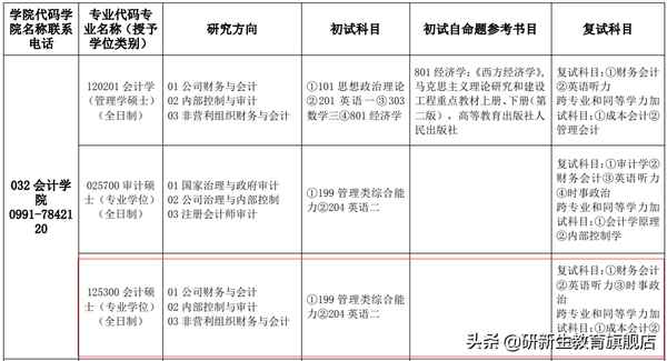 新疆财经大学审计专硕_新疆财经大学审计专硕招生人数