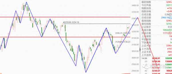 a50期指走势图;上证a50指数