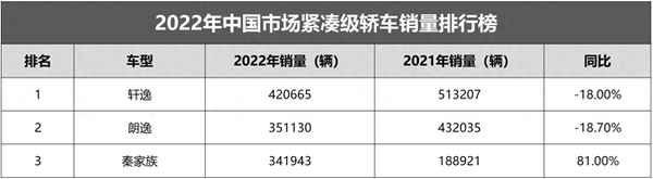 2023款最新汽車報價大全-2023款最新汽車報價大全豐田