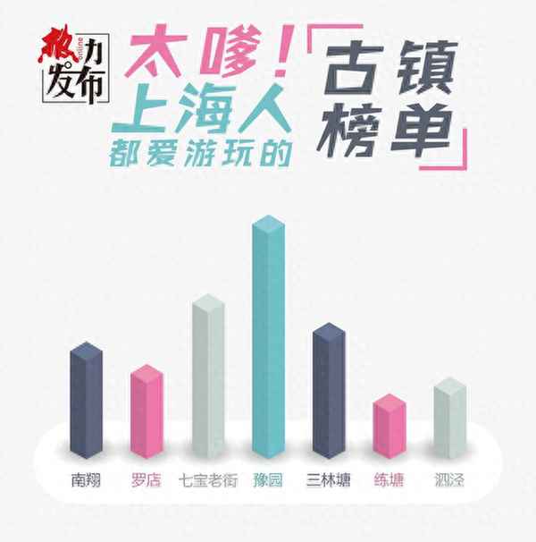 上海寶山區好玩的古鎮;寶山區有什么古鎮