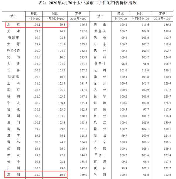 房产网深圳-深圳房产深圳