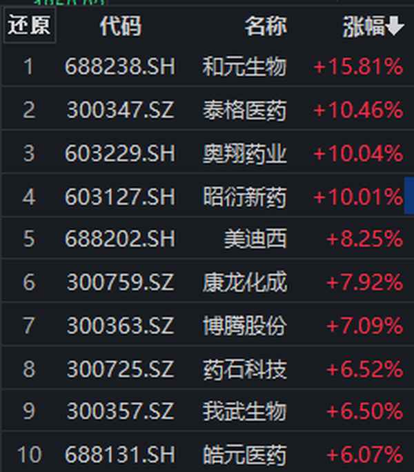 医药板块的etf有哪些;医药ETF排名