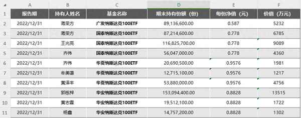 广发纳指100ETF—广发纳斯达克实时行情