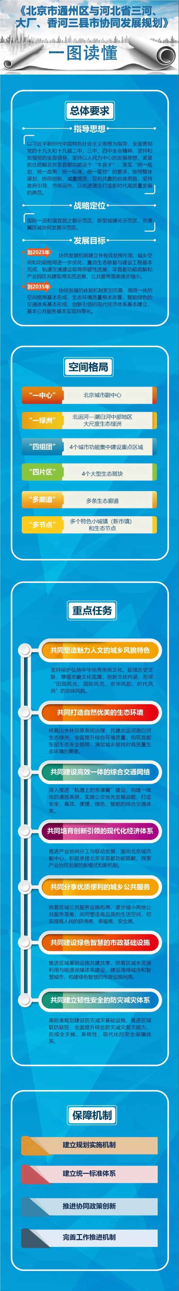 京津冀2035规划(京津冀规划图2035)