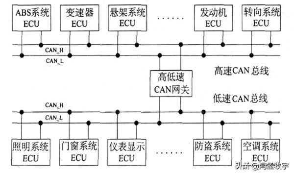 遠程油門控制器開關;遠程油門控制器開關圖