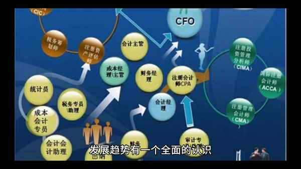會計工作匯報內容-會計工作匯報范文