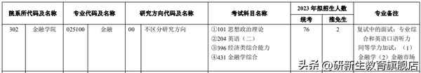 云南财经大学考研专业—云南财经大学考研专业排名