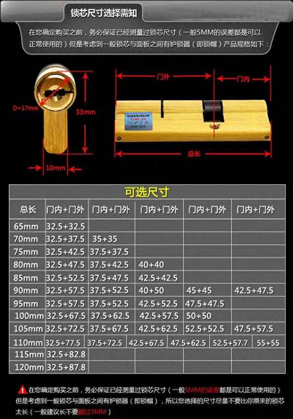換個鎖體300貴嗎-換鎖體一般多少錢上門