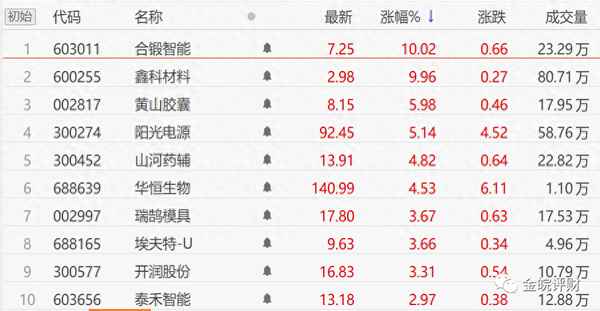 鑫科材料累计跌幅超20%、鑫科材料目标价