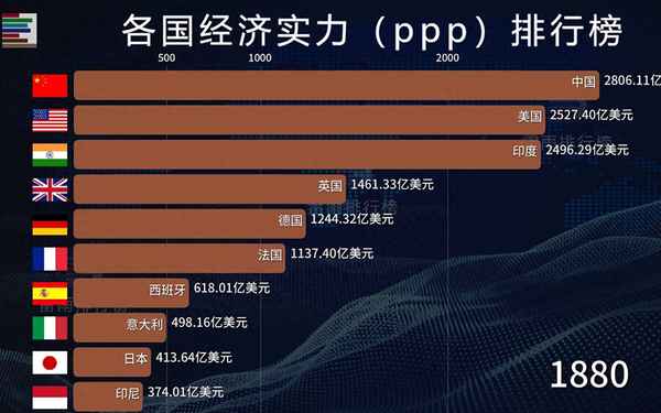 wto成员国全部名单-wto成员国家