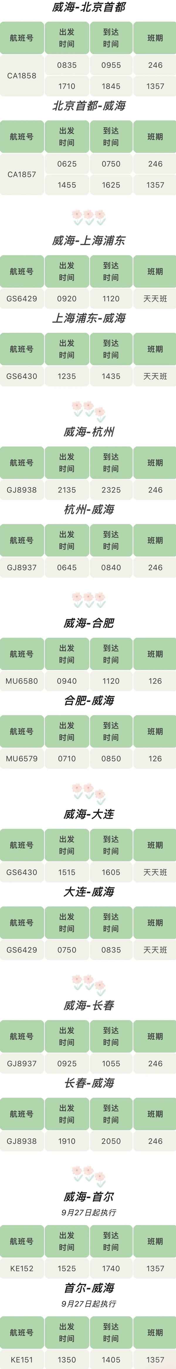 威海到北京的詳細路線,威海到北京的詳細路線圖片