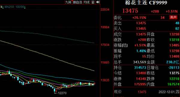 美棉折合郑棉价格-美棉和郑棉涨跌同步吗