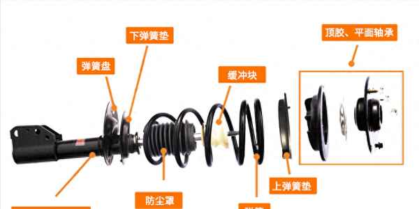 避震阻尼是什么意思、避震阻尼失效什么癥狀