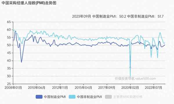 統(tǒng)計分析宏觀經(jīng)濟,宏觀經(jīng)濟統(tǒng)計分析的論文