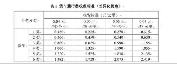 新疆高速差异化收费(新疆 高速 收费)