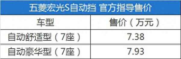 新款五菱宏光s图片价格、最新款五菱宏光图片