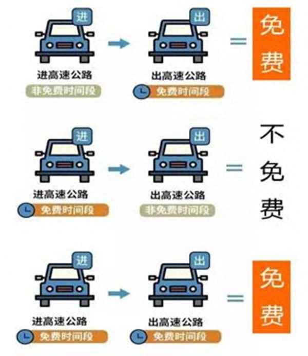 連霍高速627公里具體位置,連霍高速627公里處限速位置在哪里