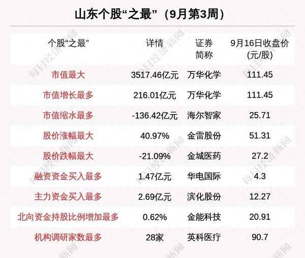 维远股份所属板块;所属板块后面的百分比是
