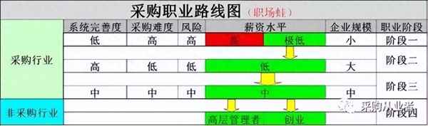 運營總監屬于高管嗎;高管是指哪些職位