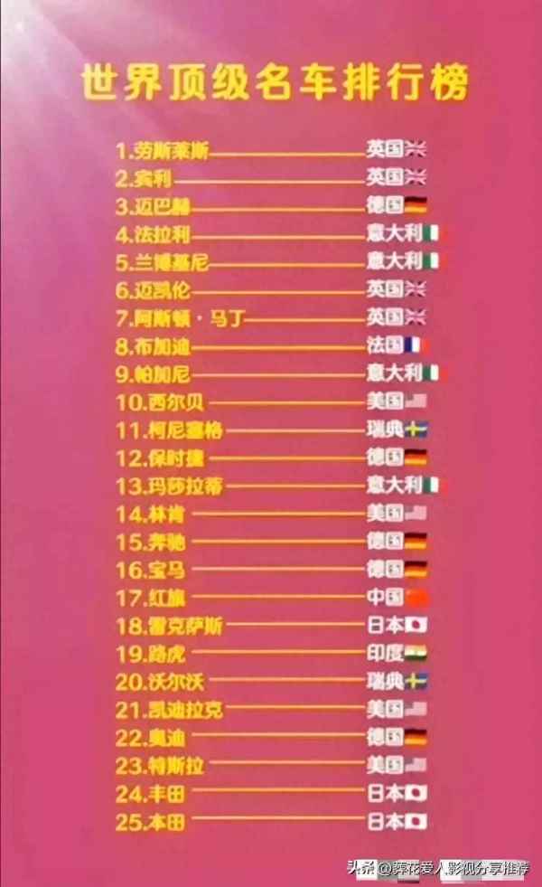 世界名車前100圖片大全—十大豪車圖片