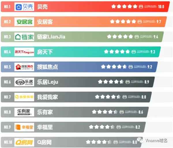 房產網站排行榜_房產網站排行榜最新