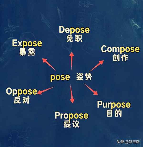 科目1快速記憶法和答題技巧-科目一順口溜牢記100分