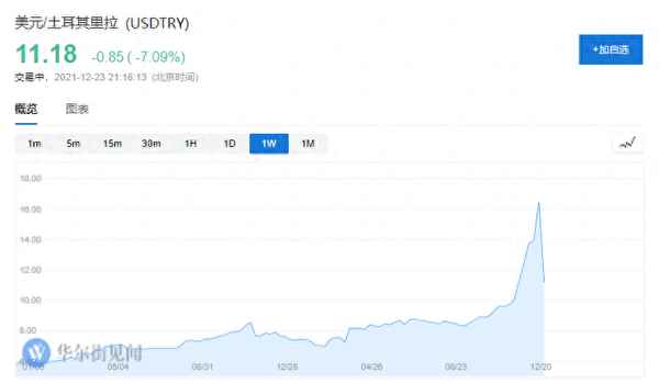 土耳其央行外汇储备情况—土耳其中央银行