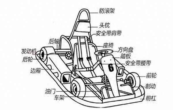 開卡丁車的好處與樂趣、開卡丁車的經(jīng)歷