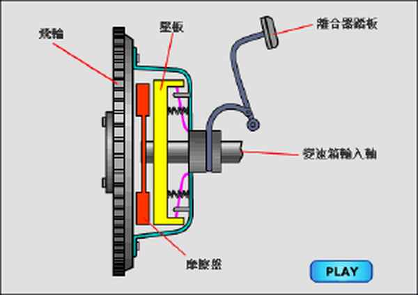 離合器片的故障原因,捷達離合器片故障前兆