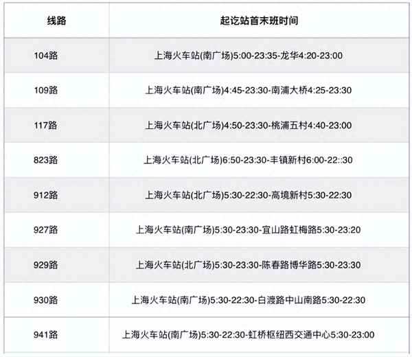 上海南是什么鐵路(上海南是高鐵嗎)