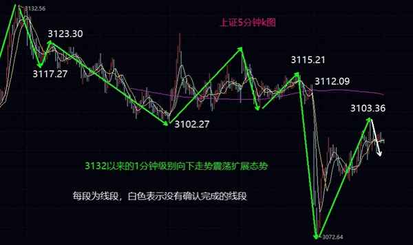 大盘指数历史数据查询-上证指数近十年数据