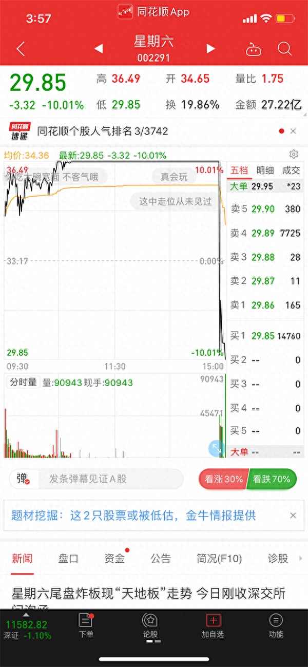 今天星期六股票怎么还有交易(星期六股市为什么还在竞价)