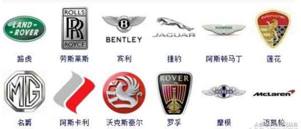 英國的汽車品牌;英國的汽車品牌有