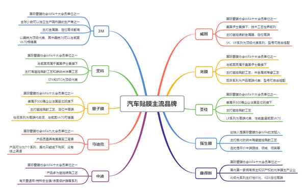 汽車貼膜價格表-威固膜汽車貼膜價格表