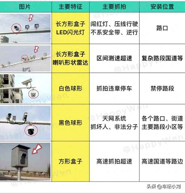 高速公路抓拍摄像头,高速公路抓拍摄像头多少钱