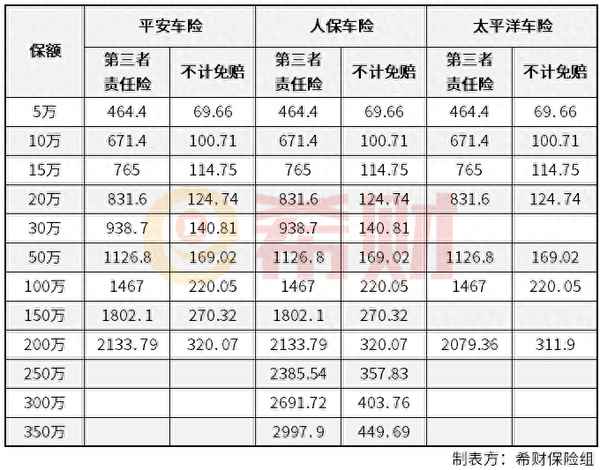 太平洋車險報價明細查詢—中國車險最好十大排名