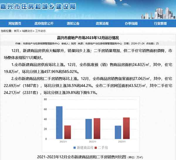 嘉兴房产销售—嘉兴房产销售好做吗