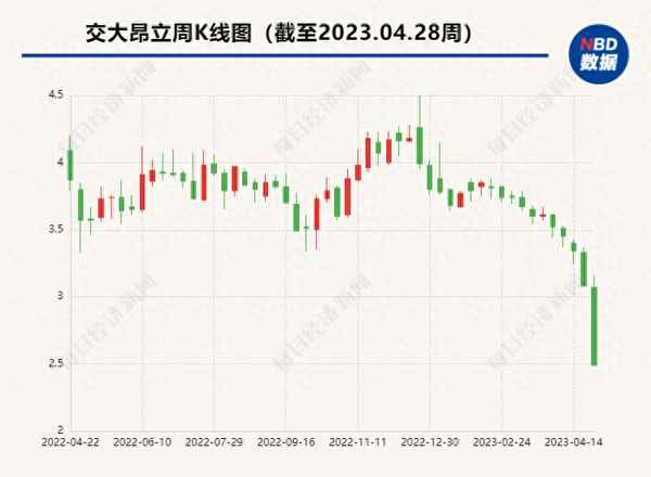 交大昂立股票股吧—交大昂立股票今天分红