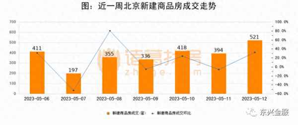 北京二手房搜房网-北京二手房房出售信息