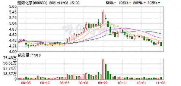 渤海化学股票股吧;保利国际股吧