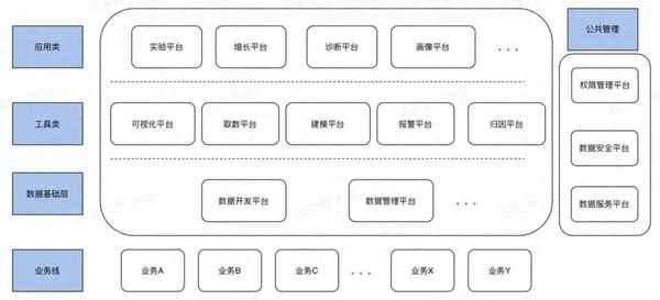 數(shù)據(jù)分析師工作內(nèi)容—數(shù)據(jù)分析師工作內(nèi)容周報