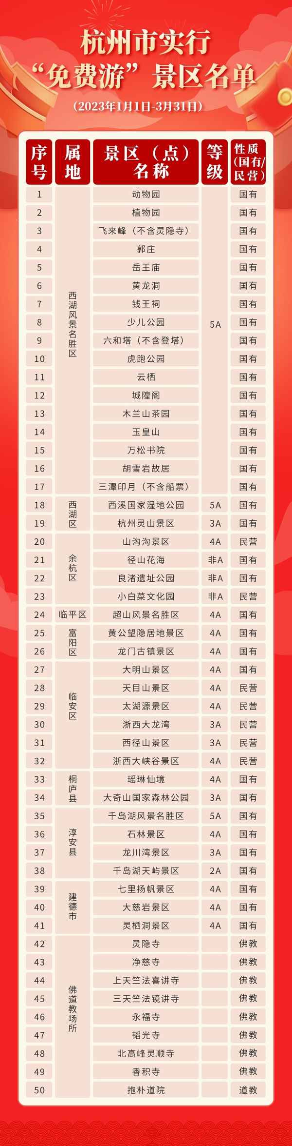 2023皇城相府免票規定(2021年皇城相府現在免門票嗎)