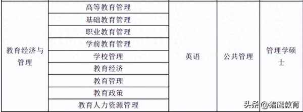 江西财经大学经济管理学院;江西财经大学经济管理学院分数线