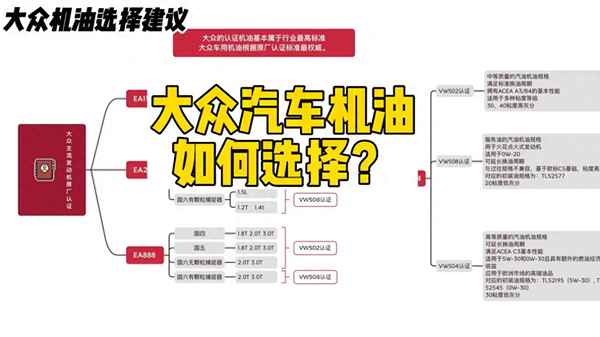 選擇福斯機(jī)油的原因;福斯機(jī)油官網(wǎng)旗艦店