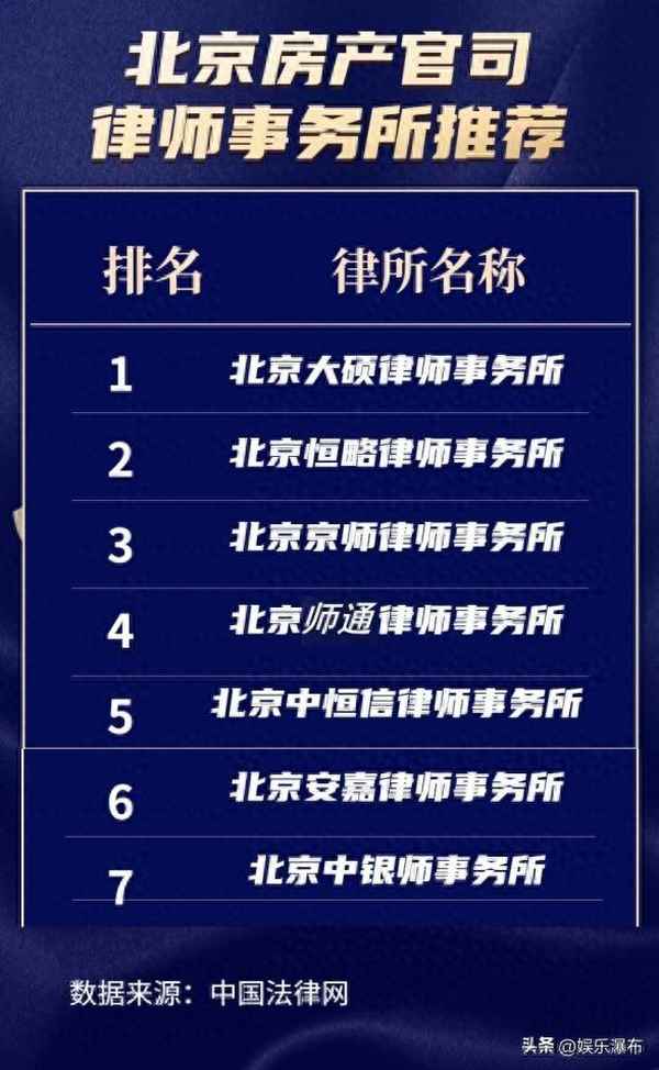 北京房產評估公司;北京房產評估公司照片