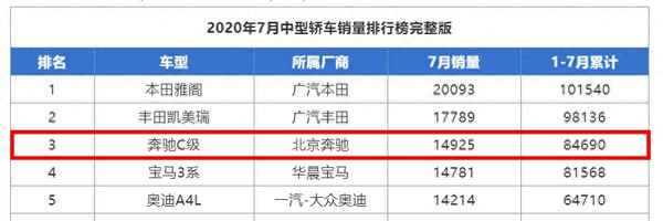 奔馳c260算什么檔次、c260l口碑為什么差