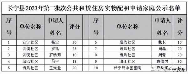 宜賓長寧房產(chǎn) 二手房買賣注意事項