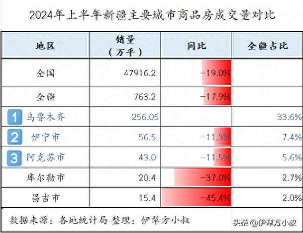 新疆伊犁房产 新疆伊犁房产信息